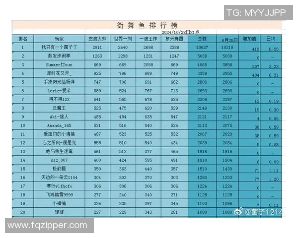 深圳街舞队勇夺全国街舞排行榜第4名展现实力与风采